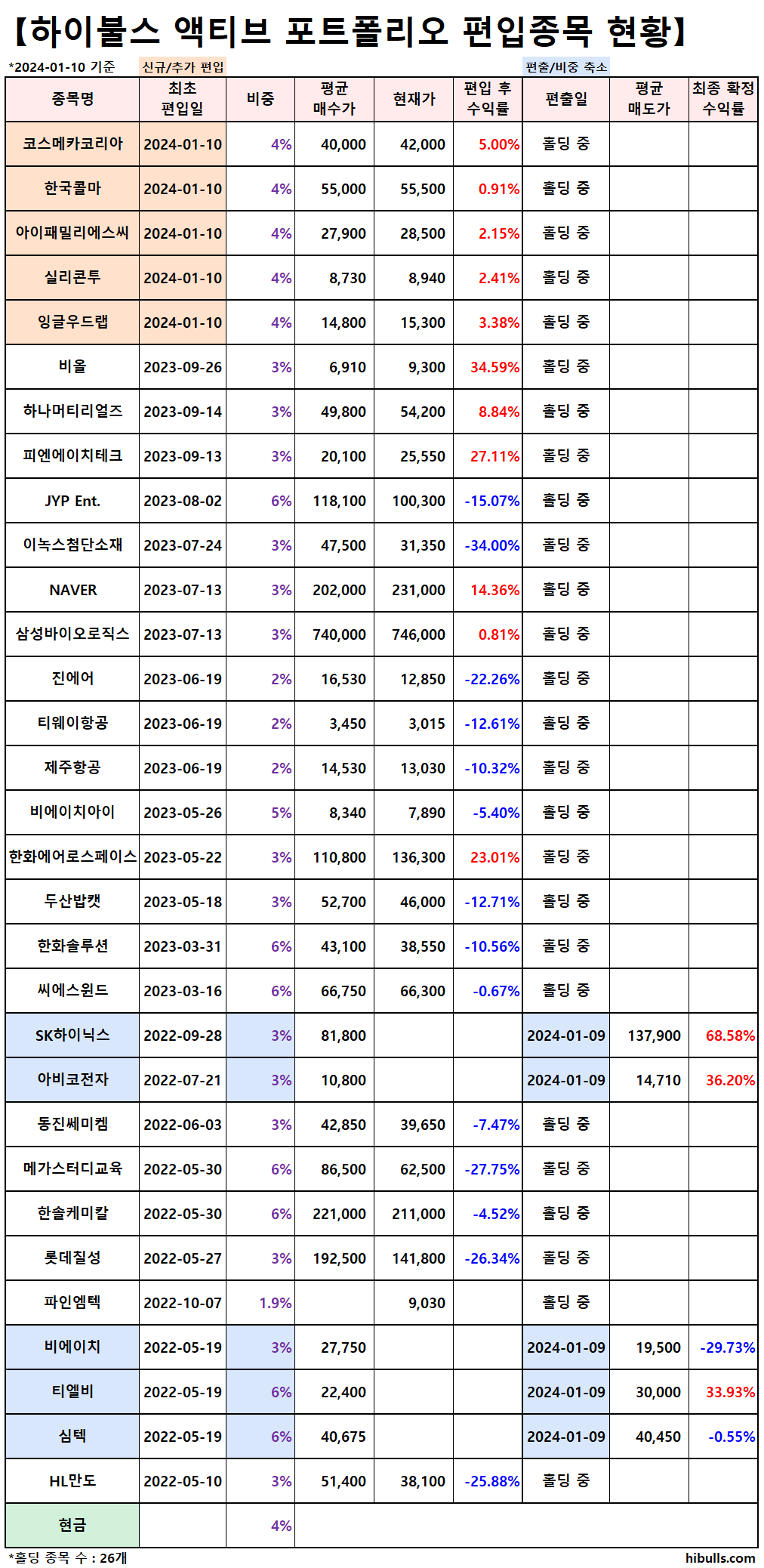 인사이트::한경유레카 NO.1 AI투자서비스