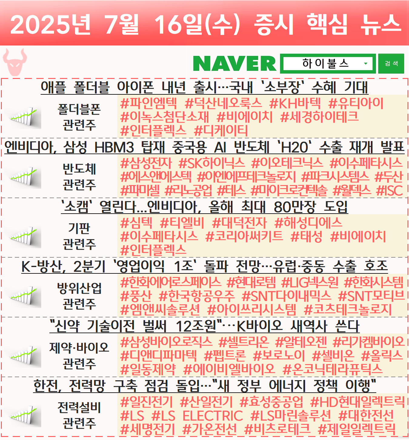 07.16] 증시 개장 전 핵심뉴스 하이불스 Pick - 하이불스(Hi,Bulls)