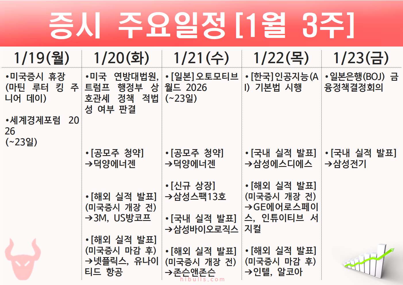 2026년 1월 3주(01.19~01.23) 주간 증시 주요 일정 - 하이불스(Hi,Bulls)