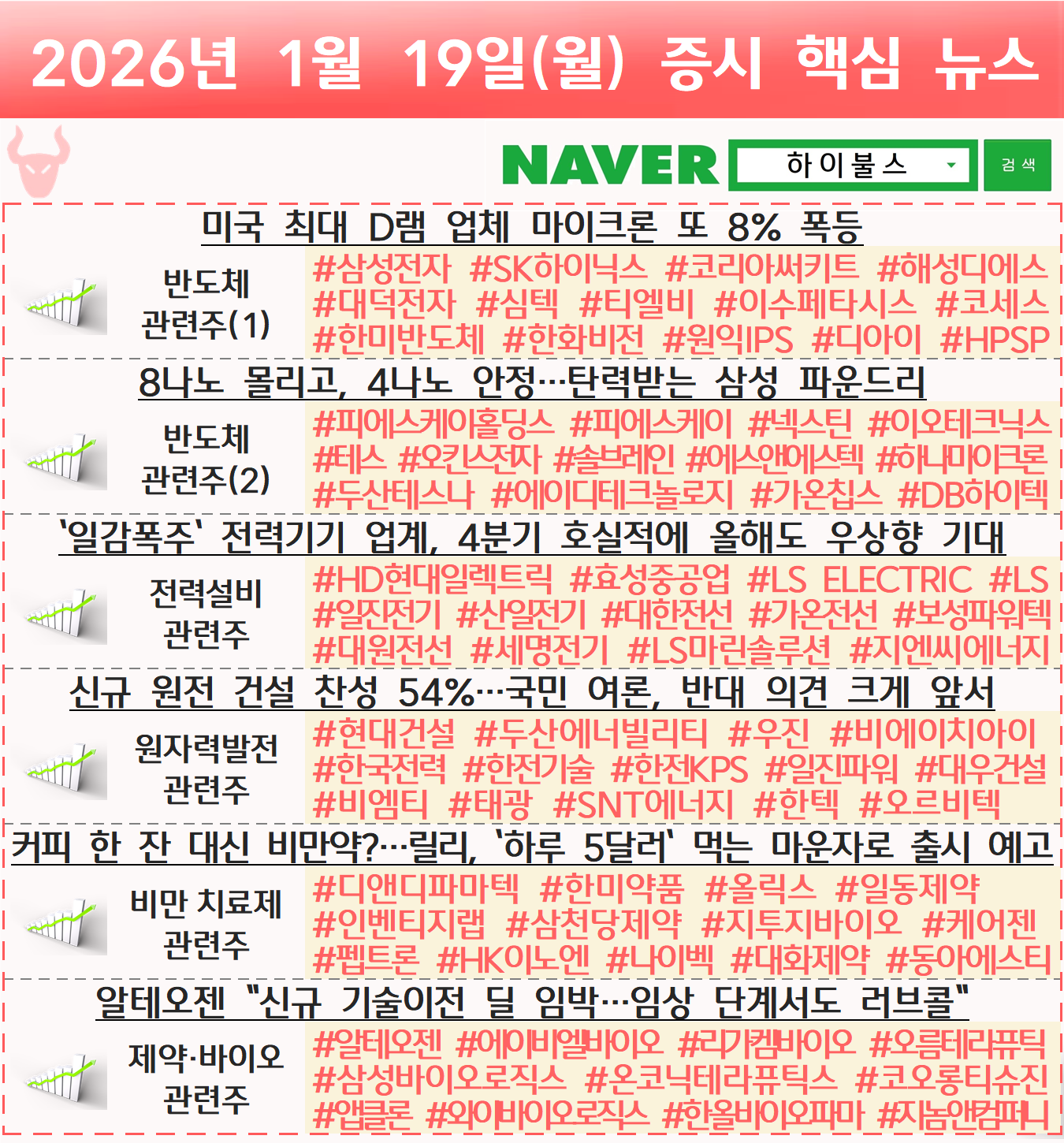 01.19] 증시 개장 전 핵심뉴스 하이불스 Pick - 하이불스(Hi,Bulls)