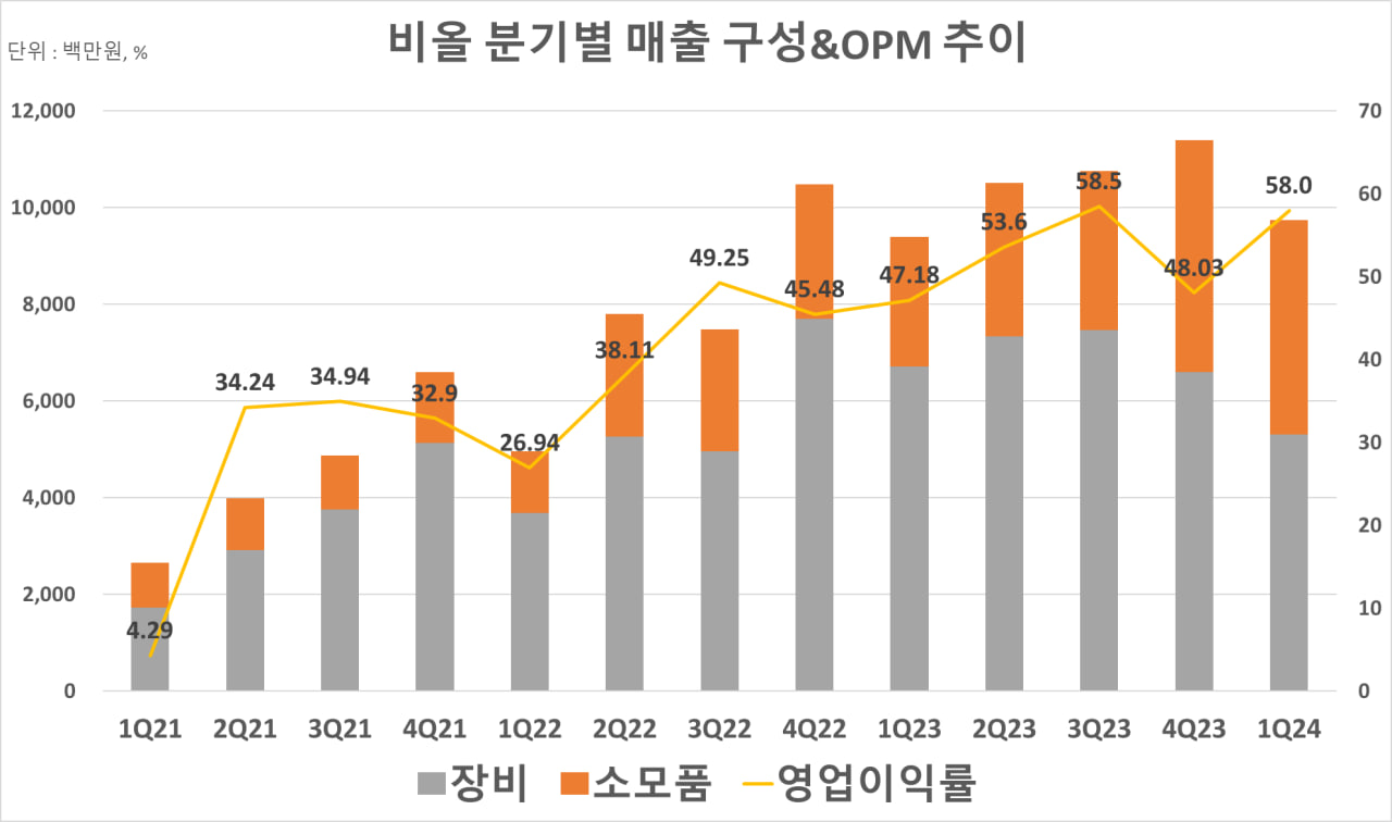 인사이트::한경유레카 NO.1 AI투자서비스