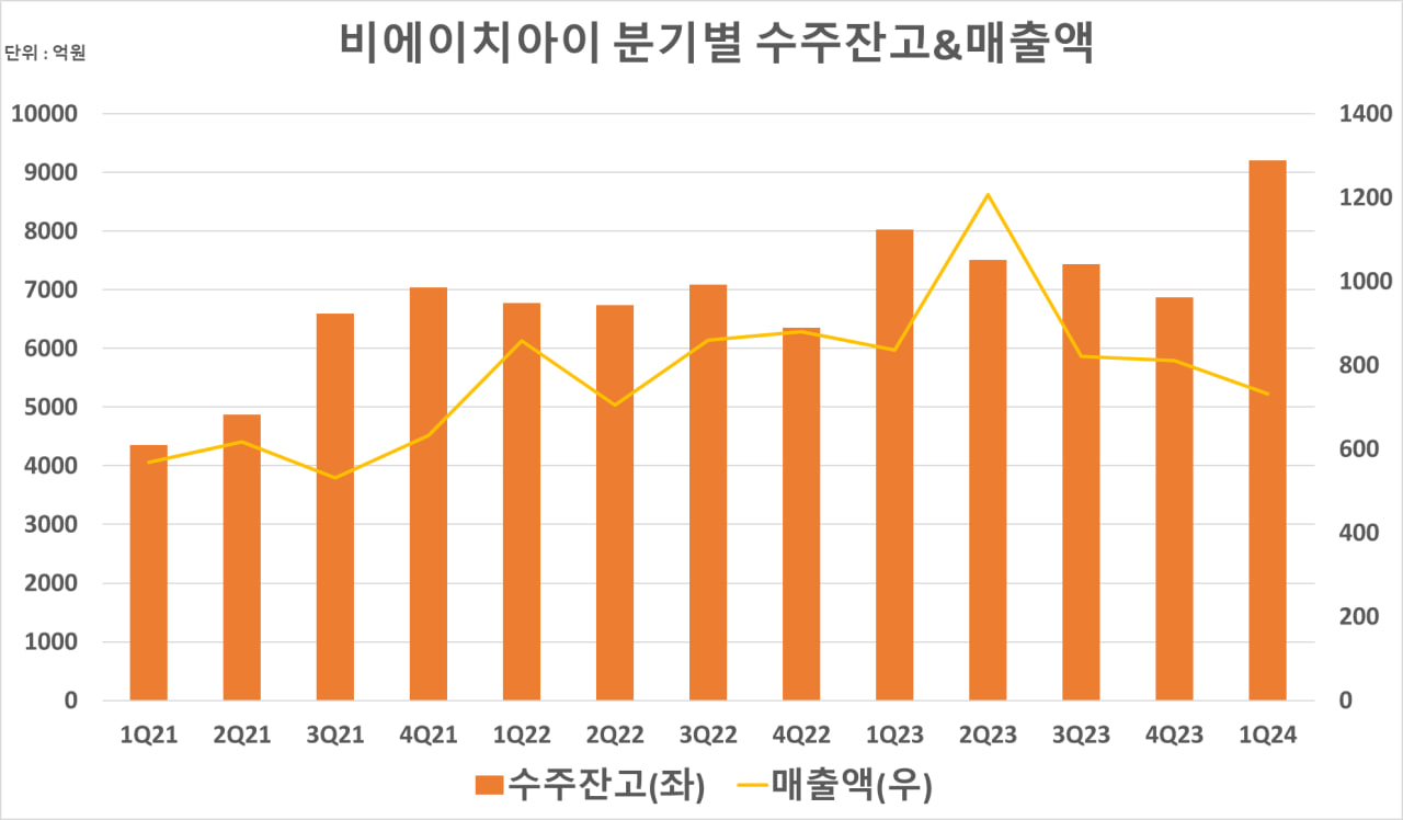 인사이트::한경유레카 NO.1 AI투자서비스